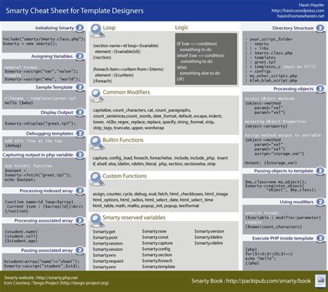 smarty cheat sheet Cheat sheets, Programing knowledge, Cheating