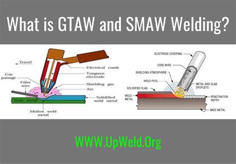 Smaw Full Form