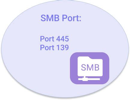 smb port number