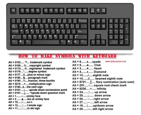 Símbolos Do Teclado