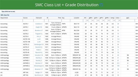 Smc Grade Distribution