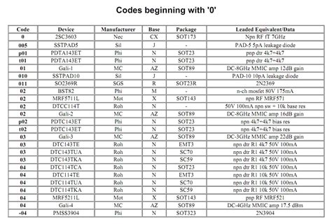 Smd Code 2013