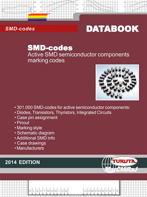 Download Smd Codes 2014 Edition 