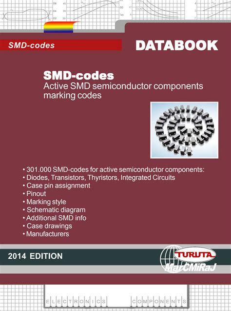 Read Online Smd Codes Databook 2014 