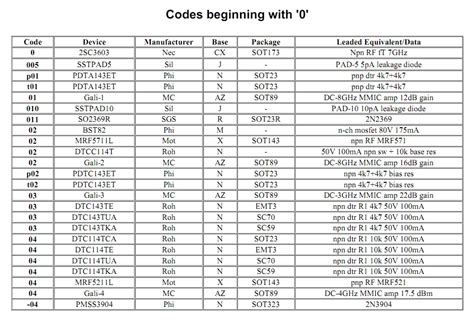 Read Smd Transistor Code Pdf Wordpress 