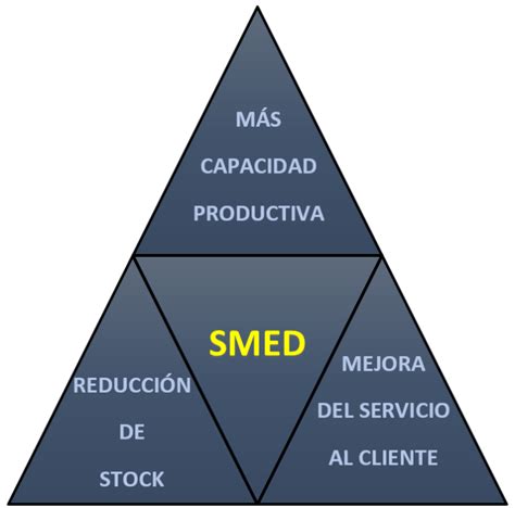 Smed Que Es