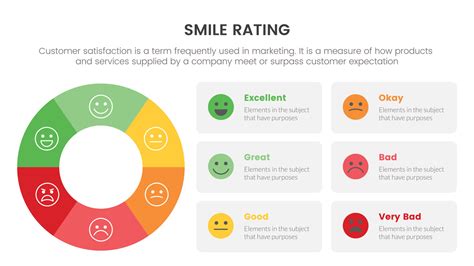 Smile Graph Answers