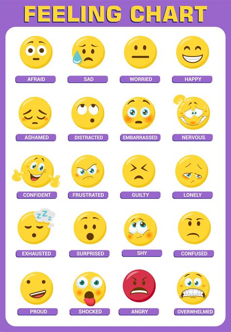 Smiley Face Chart Of Emotions   Feelings Chart For Kids Printable Pdf Charts Alicia - Smiley Face Chart Of Emotions