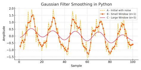 smoothing filter matlab code