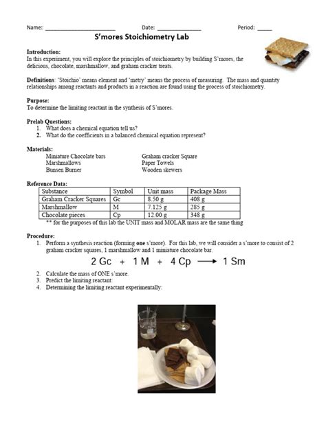 Smores Stoichiometry Lab
