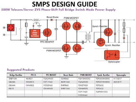 Full Download Smps Design Guide 