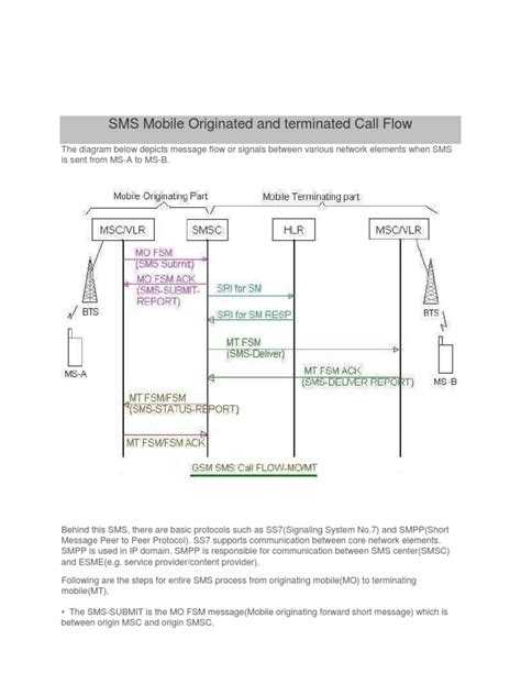Sms Call Flow