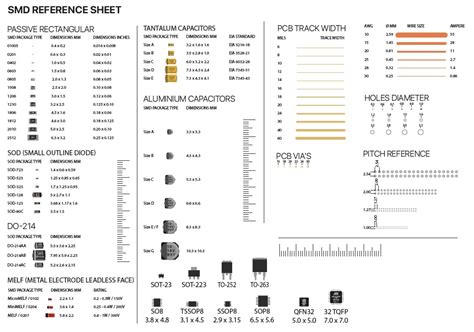 Smt Packages Surface Mount Smd Component Sizes