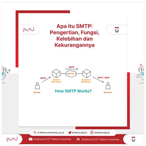 SMTP ADALAH SINGKATAN DARI - Apa Itu SMTP? Kenali Pengertian dan Fungsi-fungsinya