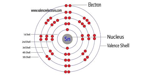 Sn Valence Electrons
