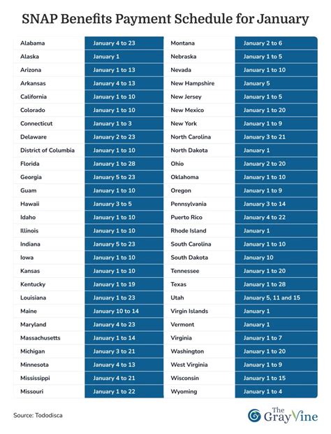 snap benefits payment dates 2014