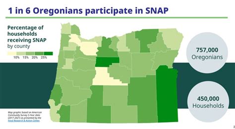 snap oregon