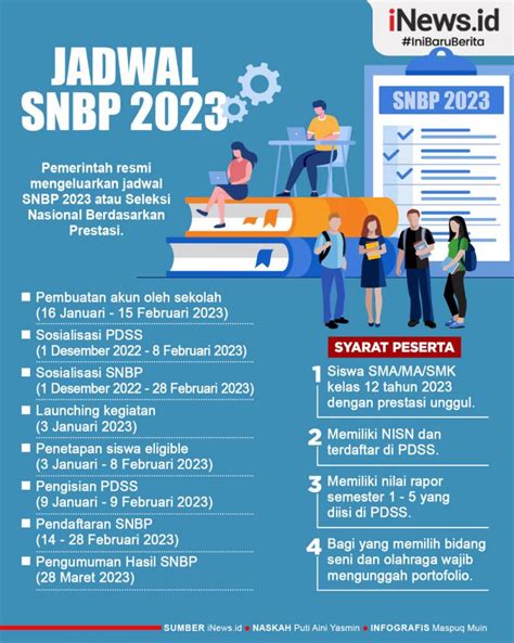 snbp 2023