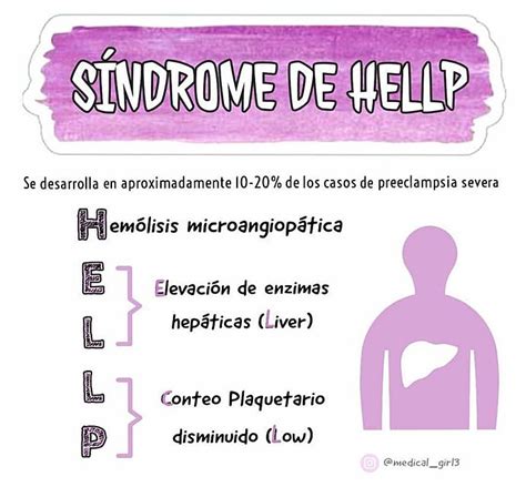 Síndrome De Hellp