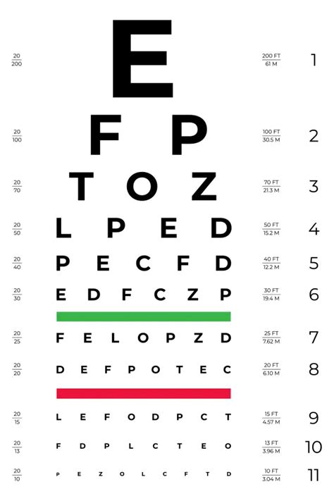 Snellen Chart Score