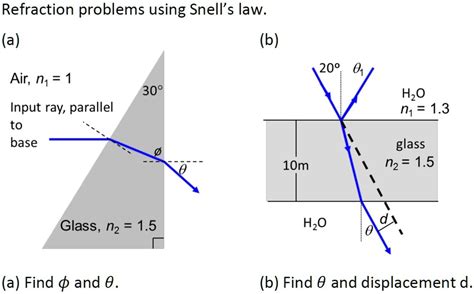 snells law application on problems with answers