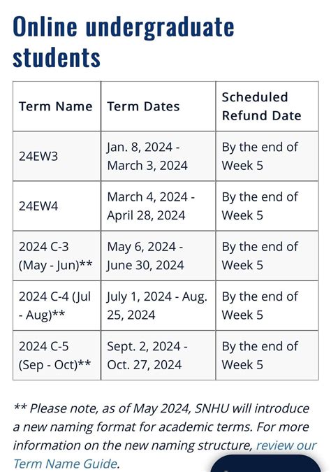 snhu 2024 term dates