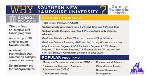 Snhu Next Term