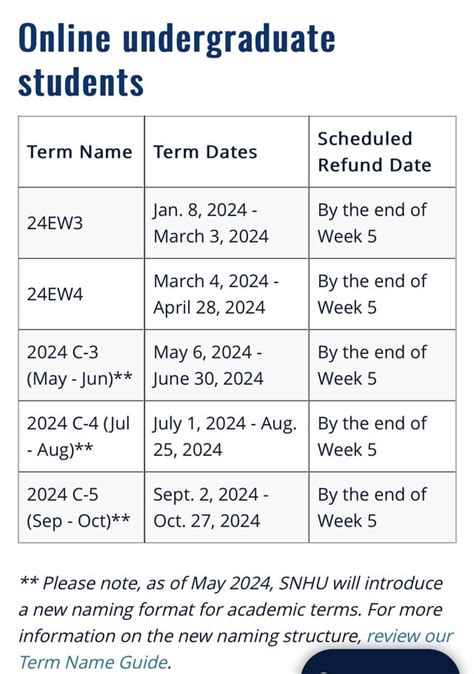 Snhu Semester Dates