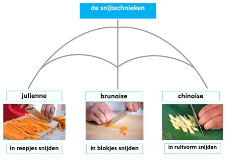 snijtechnieken leren
