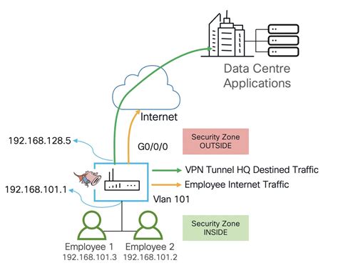 Read Snort Ips Cisco 