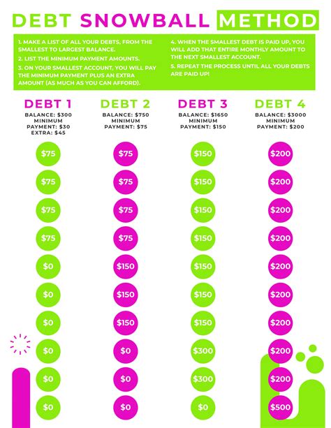 Snowball Debt Method Pdf