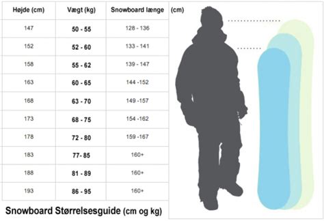 snowboard längd guide
