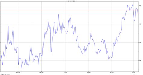 Leverage allows traders to amplify the retu