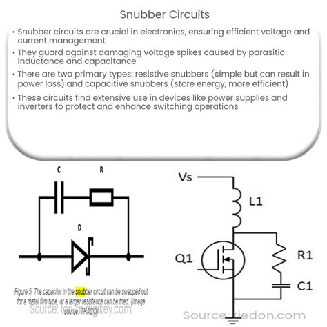 Snubber Circuits For Power Electronics