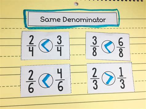 So Happy To Be Comparing Fractions With Like Compare Fractions With Like Denominators - Compare Fractions With Like Denominators