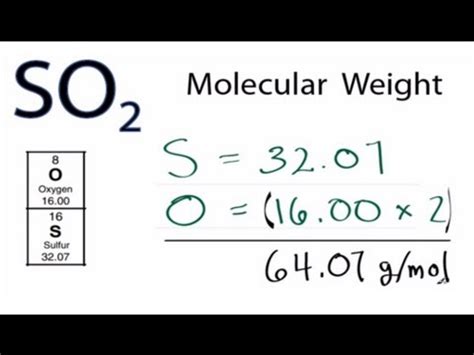 So2 Molar Mass