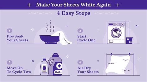 soak the sheets
