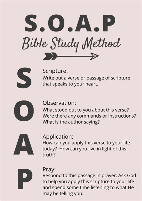 soap bible study pdf free