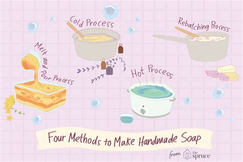 Soap Making Soap Method Math - Soap Method Math
