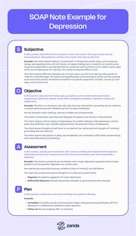 Soap Note Example Mental Health