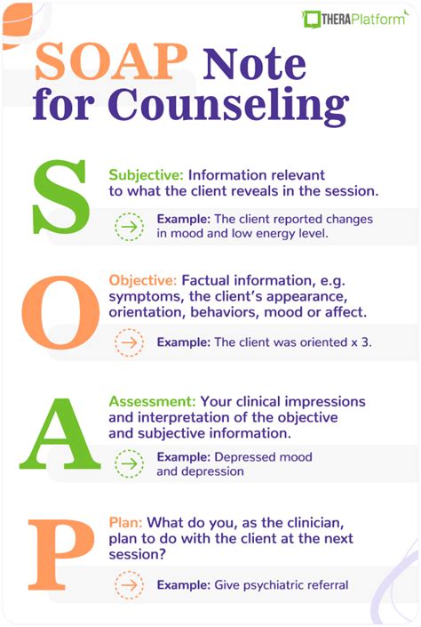Soap Progress Note Example Counseling