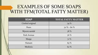 Soap Tfm List