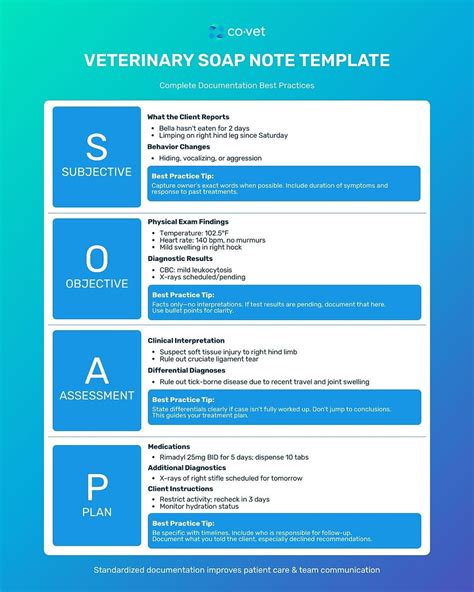 Soap Veterinary
