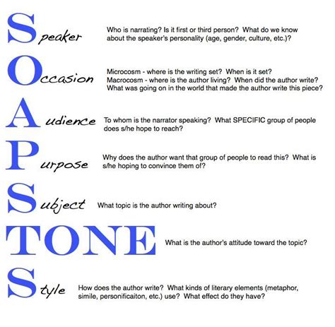 Soapstone Flashcards Quizlet Soapstone Worksheet Answer Key - Soapstone Worksheet Answer Key