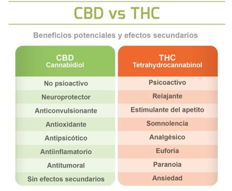 sobredosis de cbd