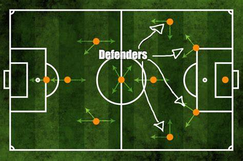 Soccer Defender Guide