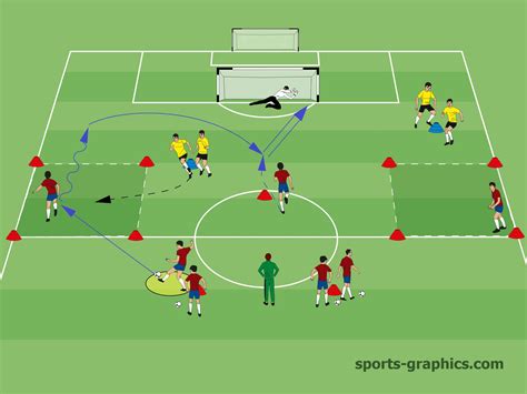 soccer technical drills