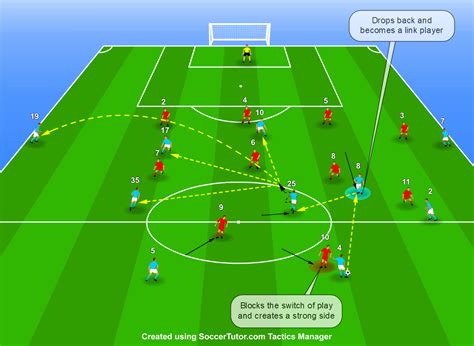 Full Download Soccer Tactics Pdf Wordpress 