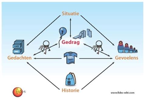 sociaal acceptabel gedrag