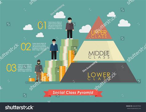 Social Class Pyramid